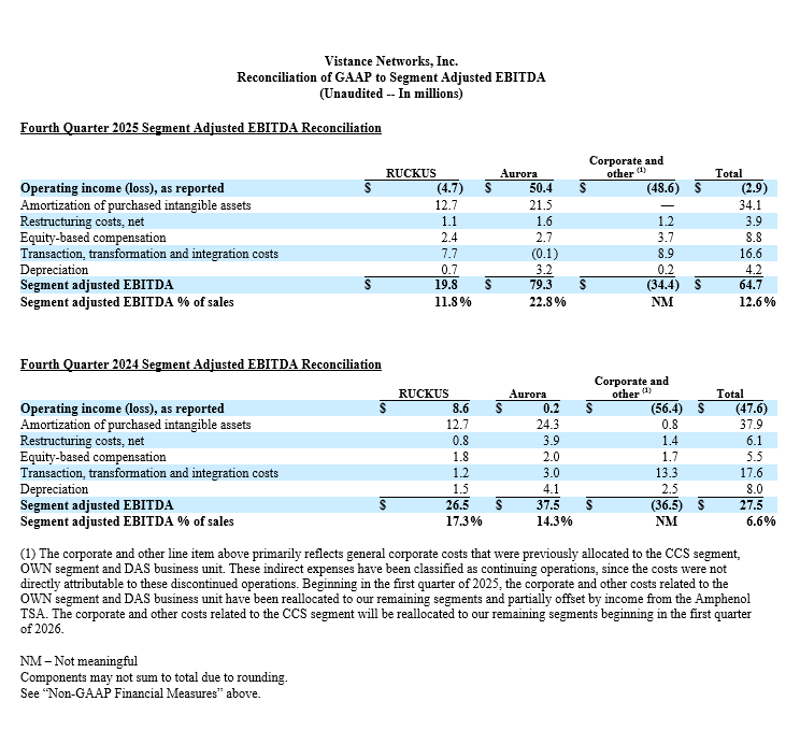 Year End Segment Adjusted EBITDA Reconciliation